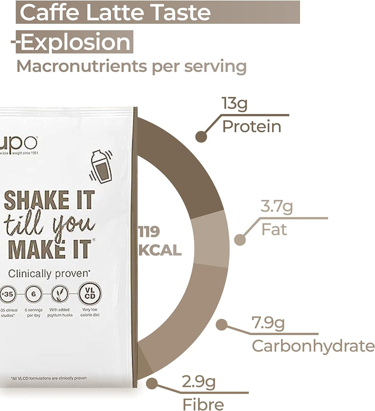 NUPO SHAKE IT CAFFE LATTE POWDER 32G