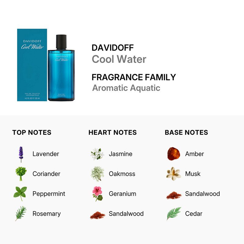 DAVIDOFF COOL WATER EDT 125ML SPRY