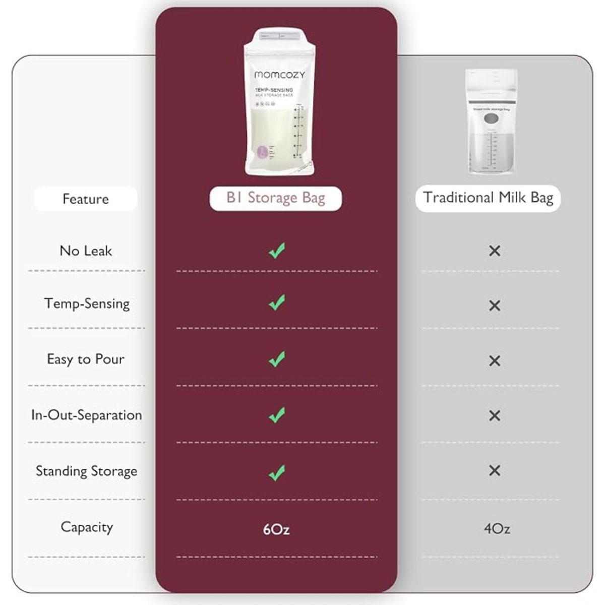 MOMCOZY TEMP-SENSING MILK STORAGE BAGS 50PCS