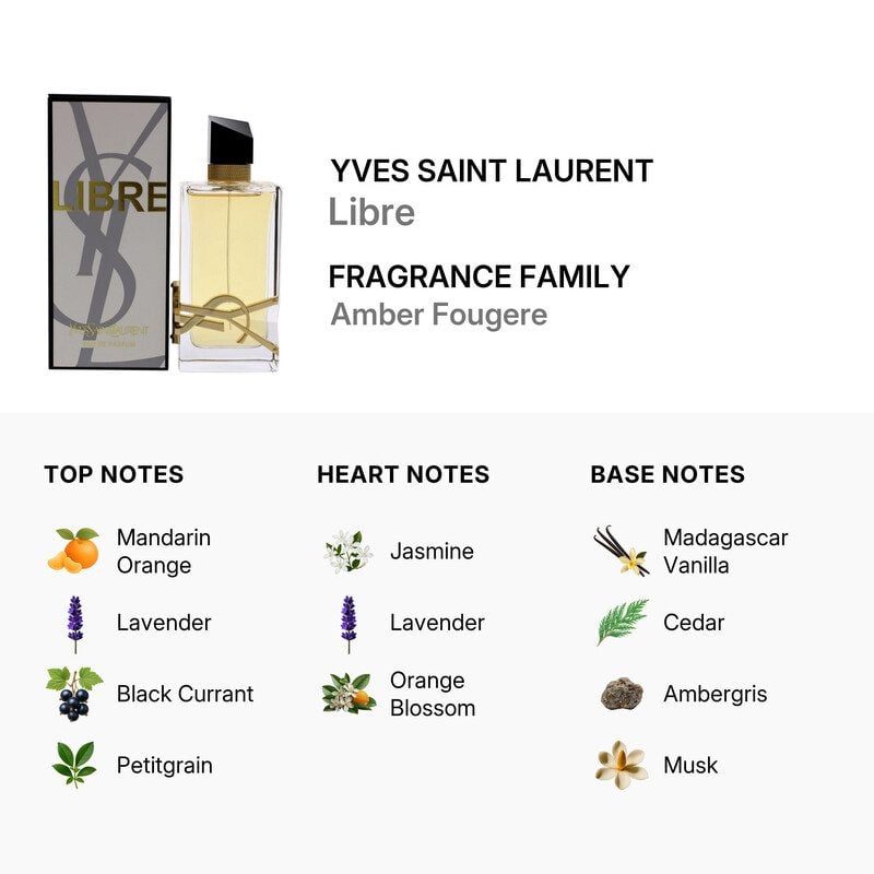 YSL LIBRE EDP 90ML